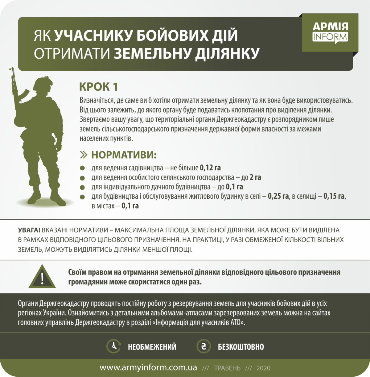 Як учаснику бойових дій отримати земельну ділянку. 9 кроків ...