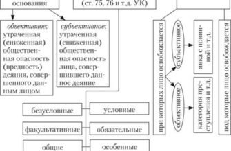 Звільнення від кримінальної відповідальності: умови та підстави в Україні