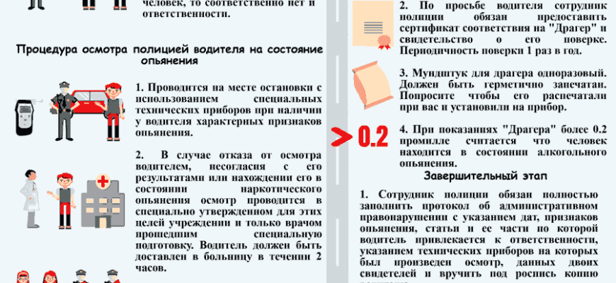 Звільнення від відповідальності за ст. 130 КУпАП: алгоритм дій