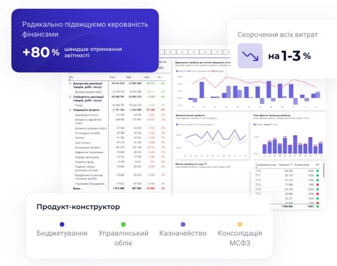 управління фінансами магазину